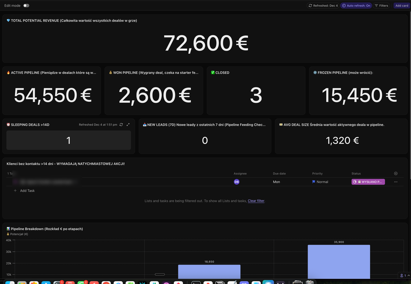 Dashboard z pipeline'm 72,600€